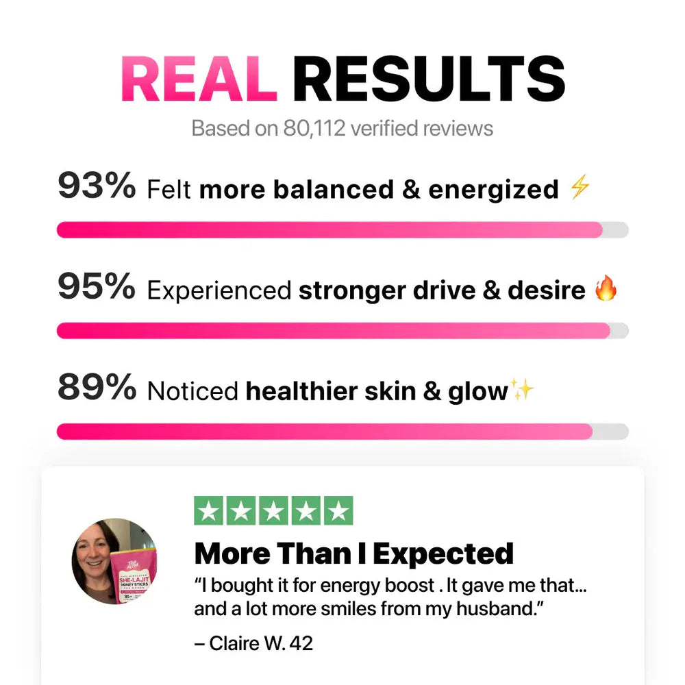 Women's She-Lajit Honey Sticks