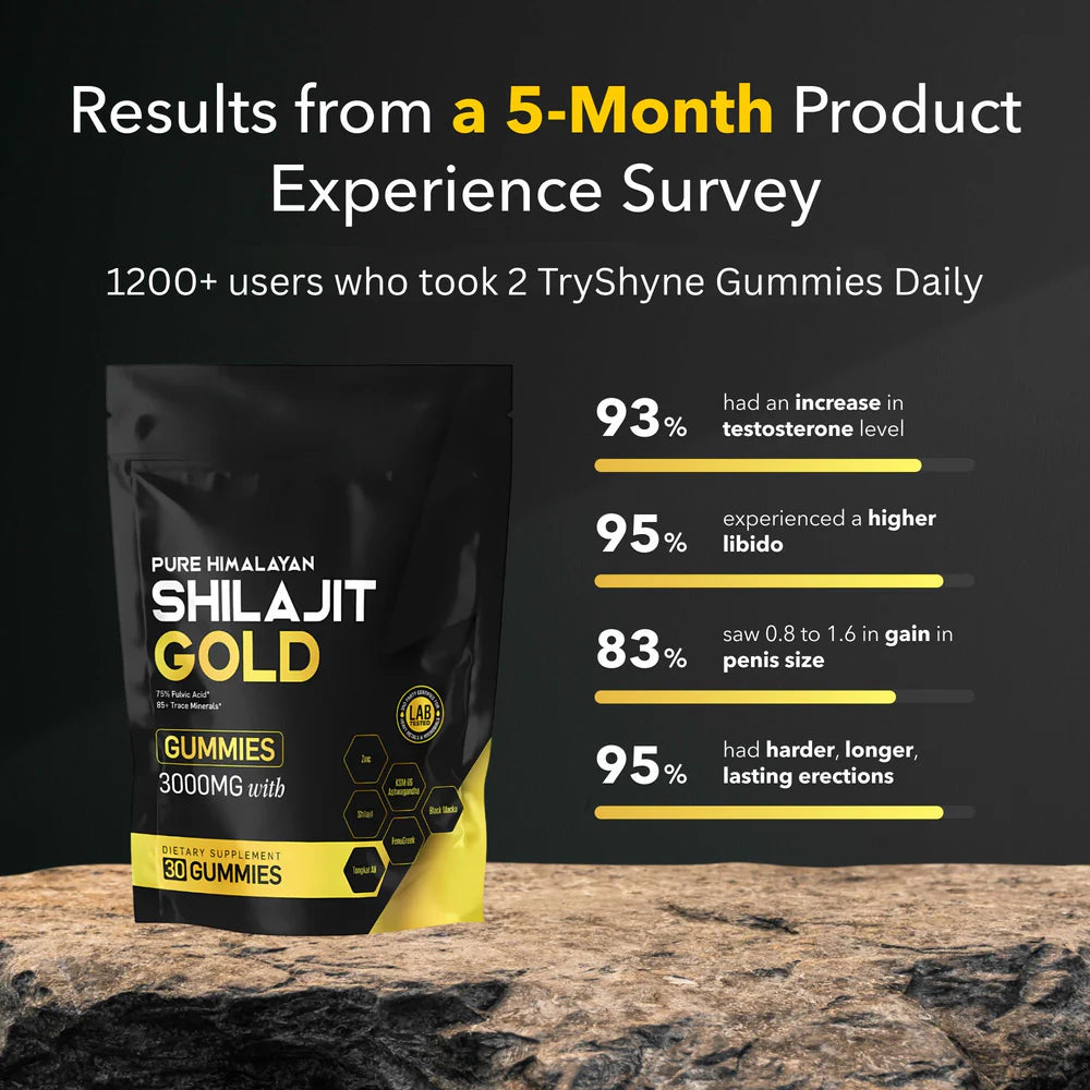 Himayalan Shilajit Gold Gummies – Natural Mineral & Wellness Support